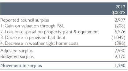 fndc-financial highlights